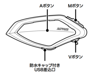 Daytona デイトナ製バイク用インカム Dt 01 レビュー インプレ 西冨ブログ